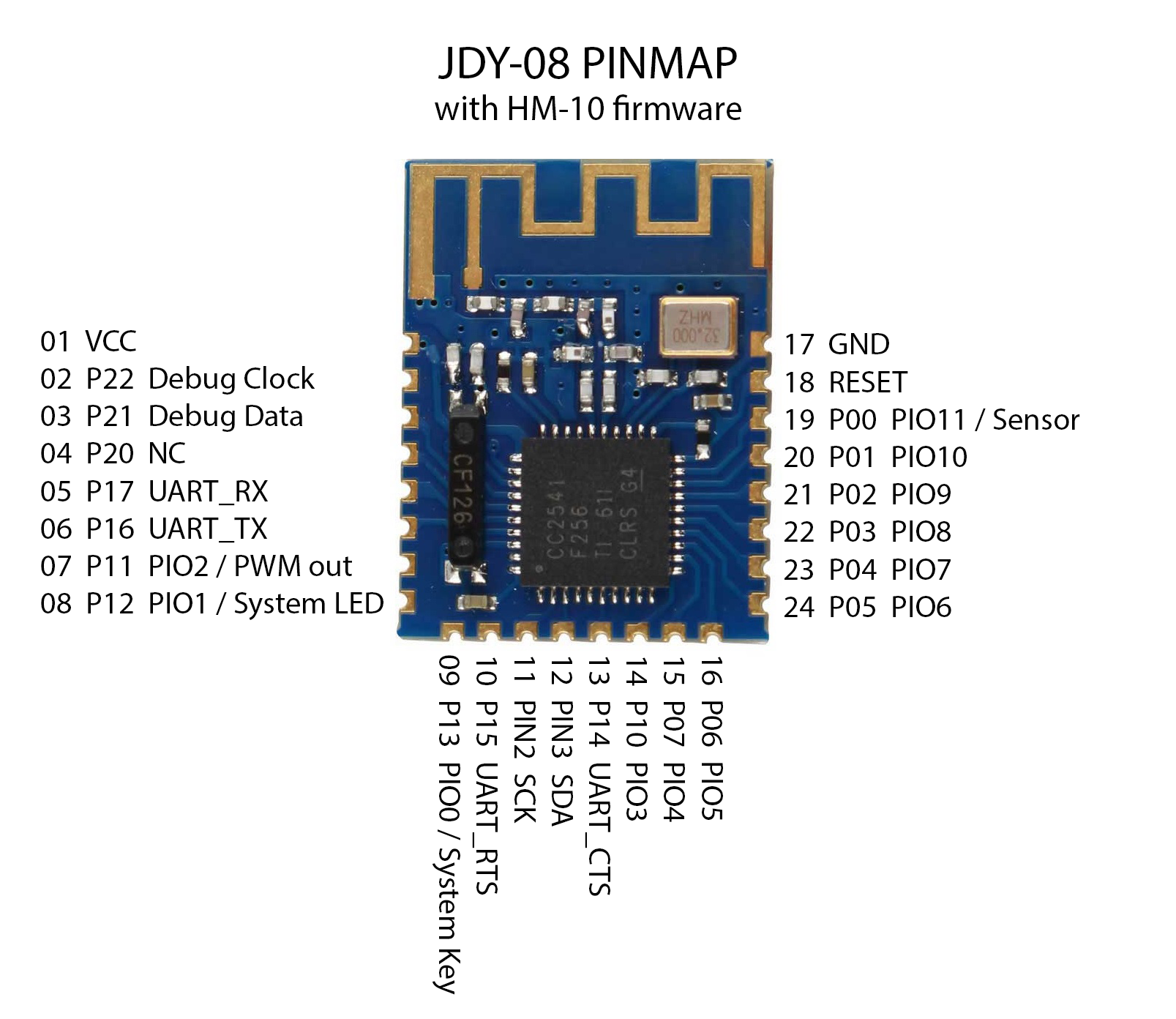 JDY-08&mdash;HM-10-firmware