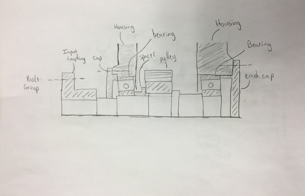 Sketch of shaft 1 design