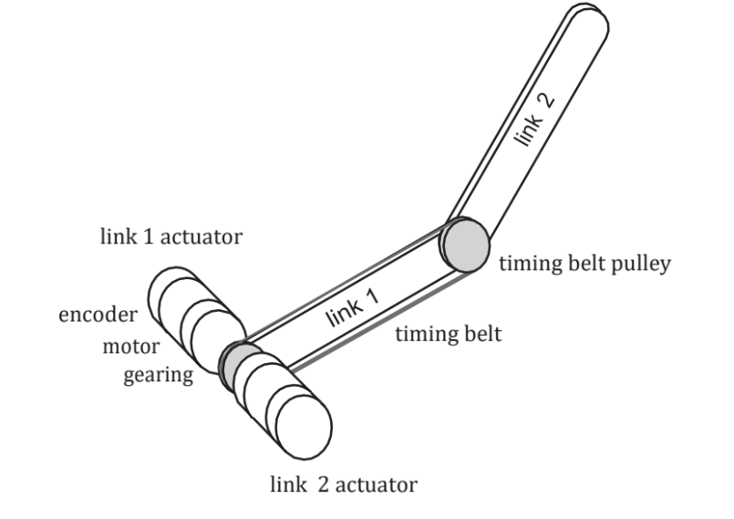 Early design concept