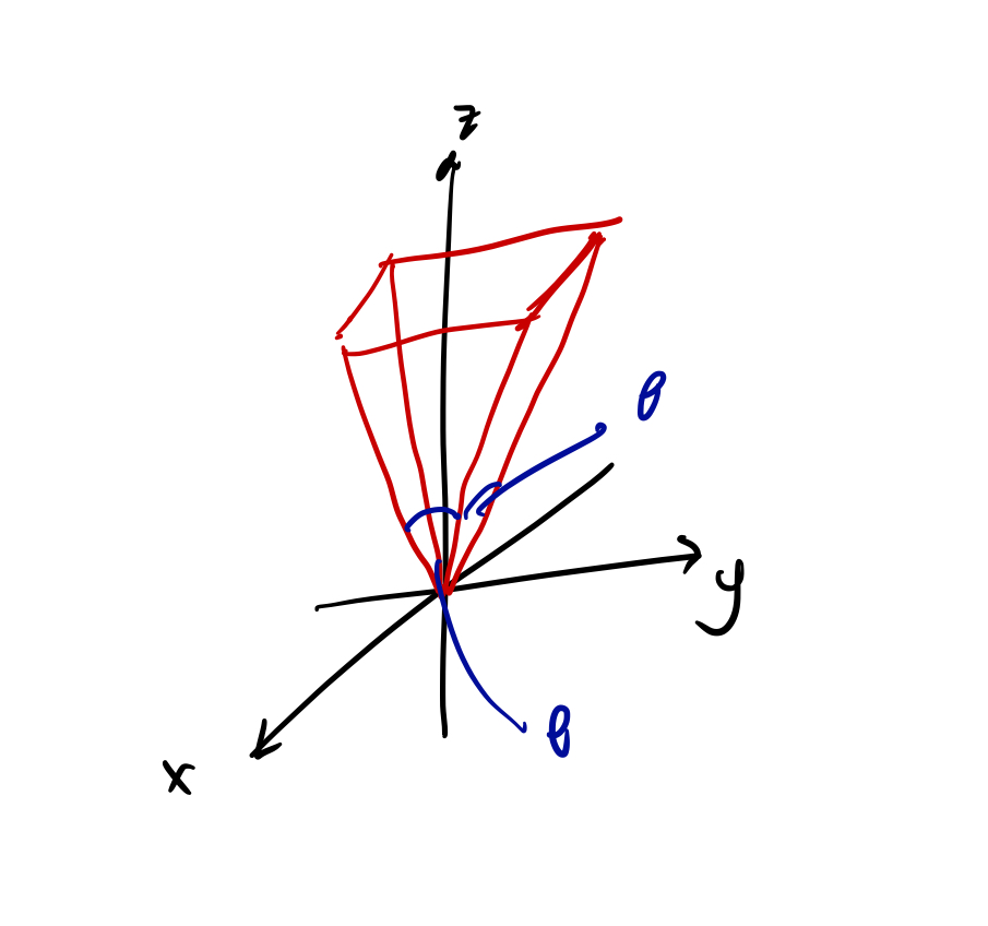 Euler Angle limits
