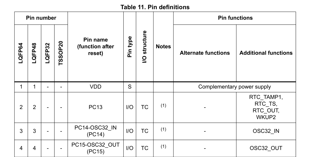 Multiple columns for Pin Numbers, Variable number of header rows