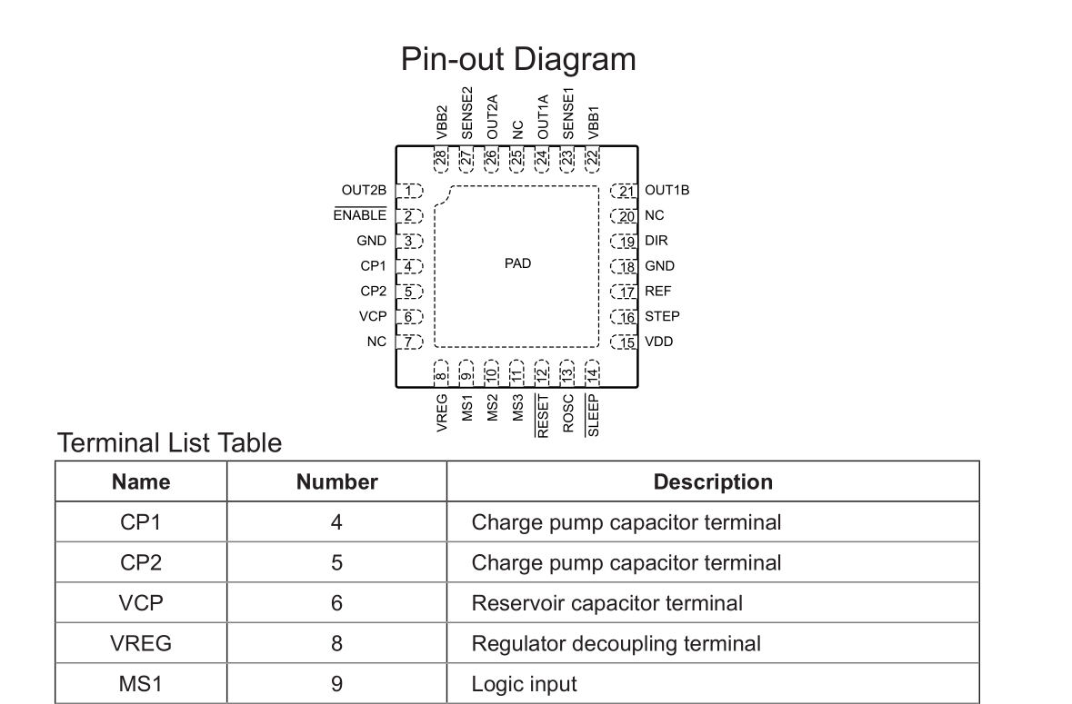 Rest of the table not shown here