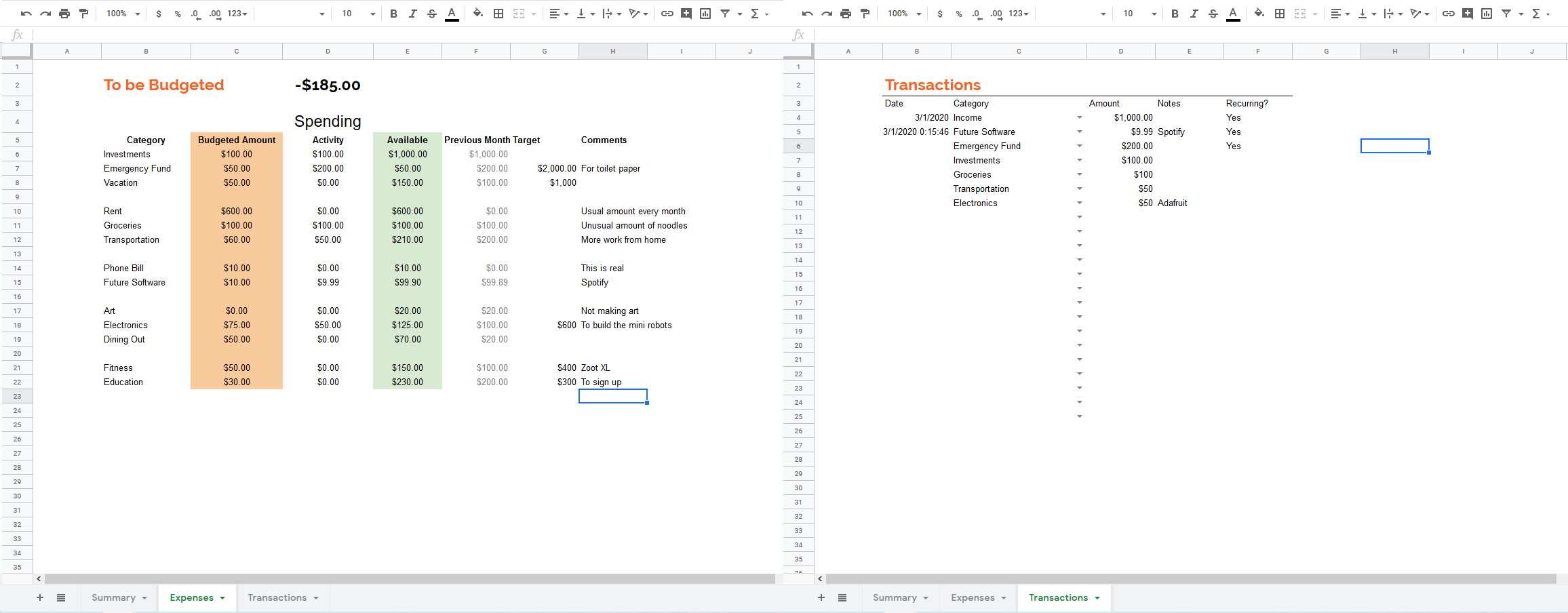 Transactions and Expenses page, note that this does not reflect actual expenditure