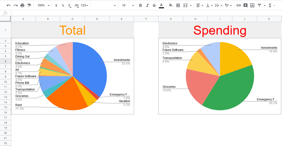 Summary tab for each month