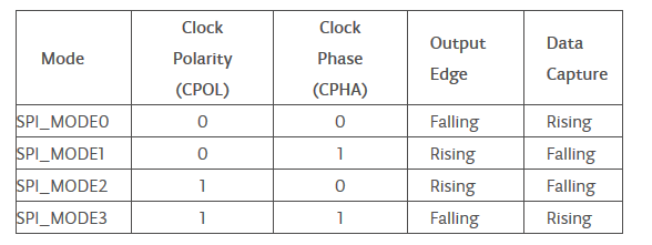 Settings for SPI in Arduino