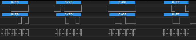 Master sending data to the slave, in this case it is WiFi.status()