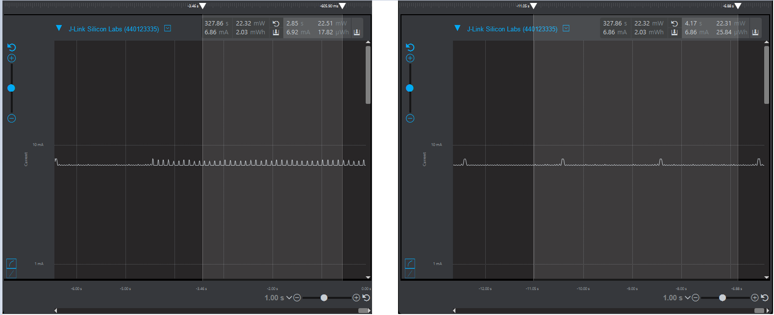 Advertising (right), Connected (left)