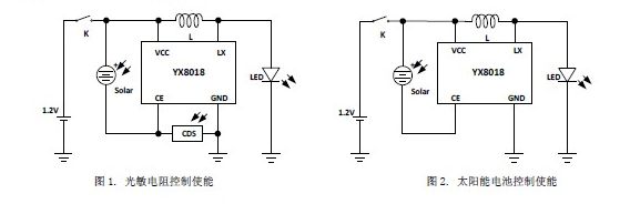Default circuit