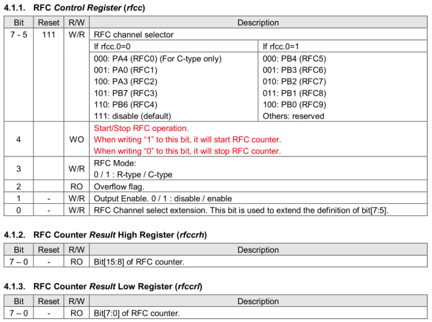 Found in an old datasheet