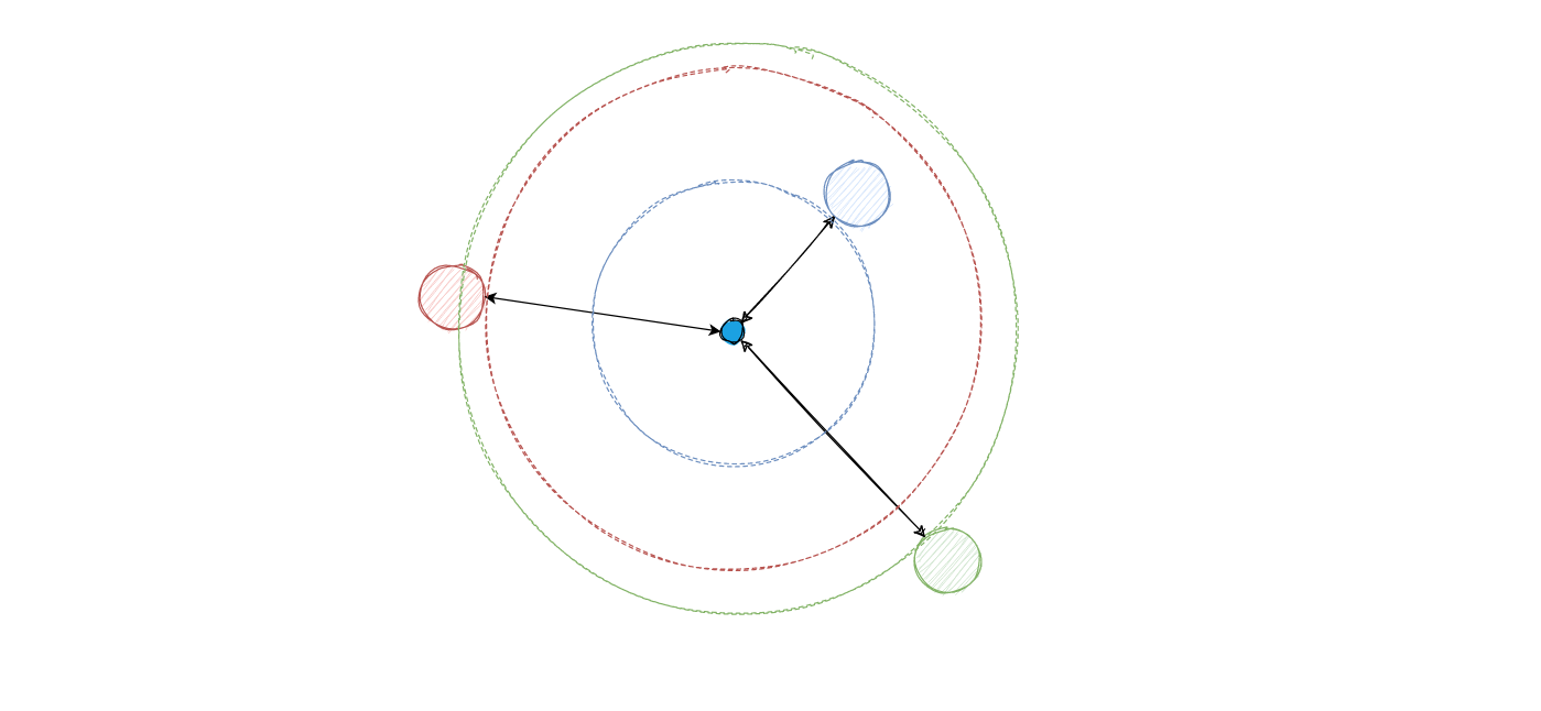 Each node detecting the sound