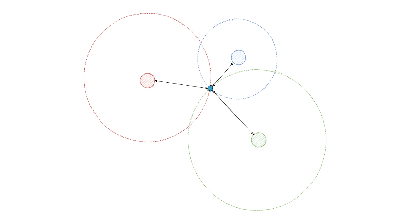 Changed reference frames