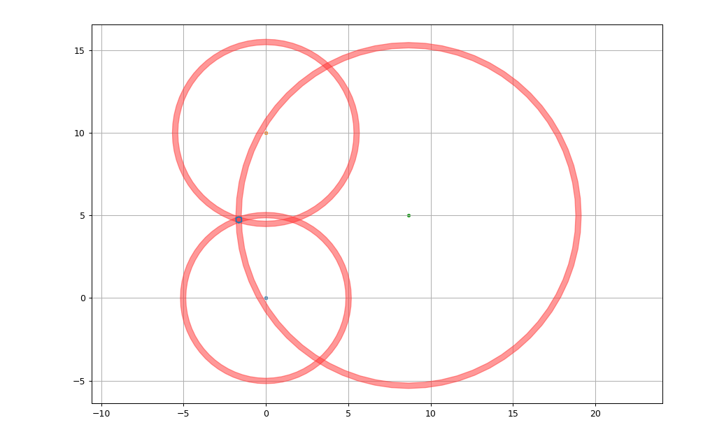Origin outside of listening nodes