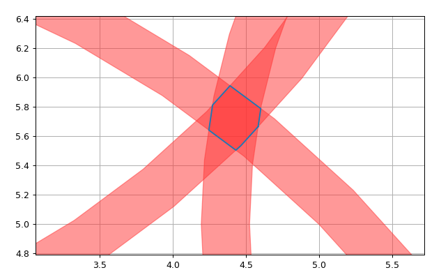 Example area to search