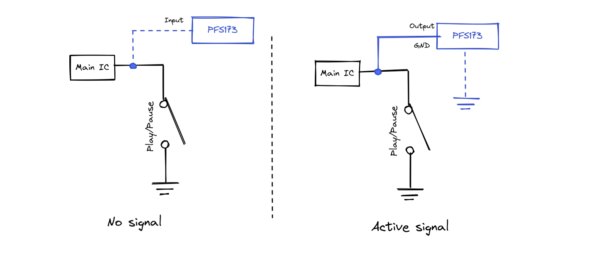 Diagram of the two modes