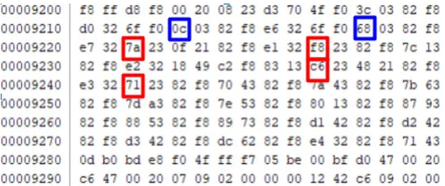 6 bytes to patch, 4 bytes for IP, 2 bytes for port